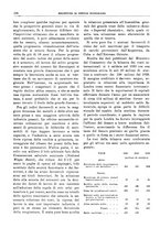 giornale/RML0025821/1931/unico/00000248