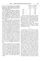 giornale/RML0025821/1931/unico/00000251