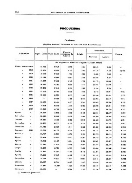 Bollettino di notizie economiche