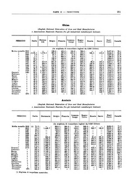 Bollettino di notizie economiche