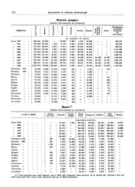 Bollettino di notizie economiche