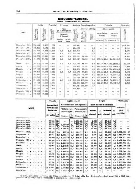 Bollettino di notizie economiche