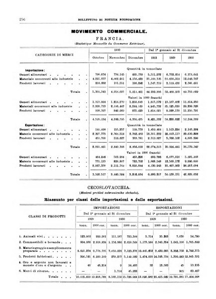 Bollettino di notizie economiche