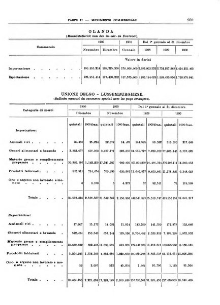 Bollettino di notizie economiche