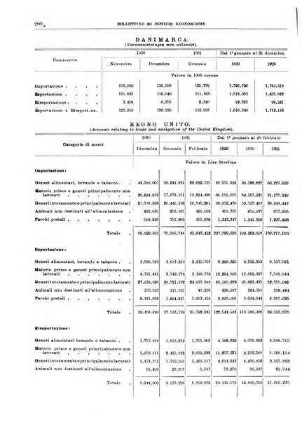 Bollettino di notizie economiche