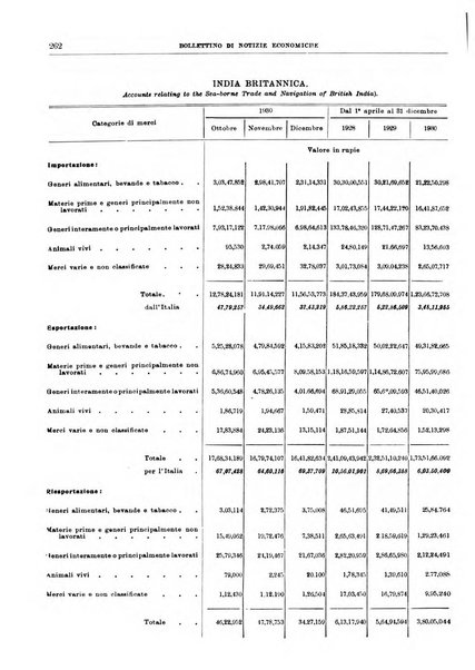 Bollettino di notizie economiche