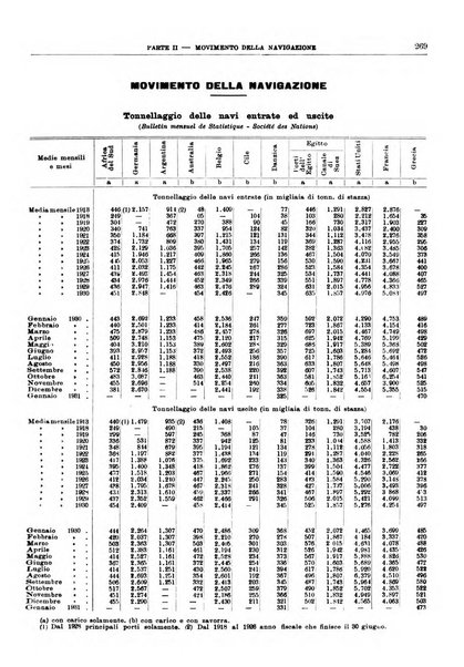 Bollettino di notizie economiche