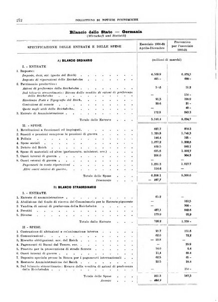 Bollettino di notizie economiche