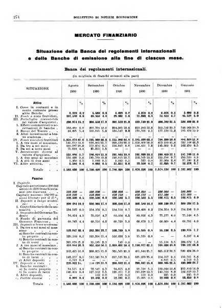 Bollettino di notizie economiche