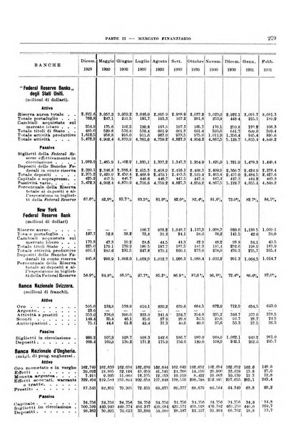 Bollettino di notizie economiche