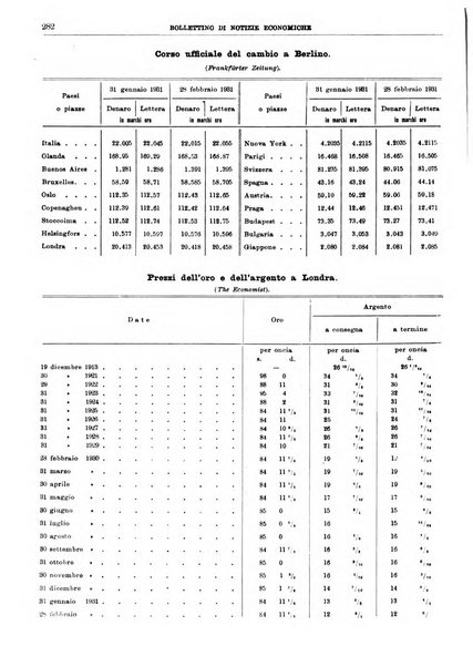 Bollettino di notizie economiche