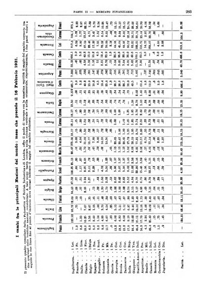 Bollettino di notizie economiche