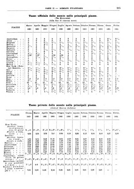 Bollettino di notizie economiche