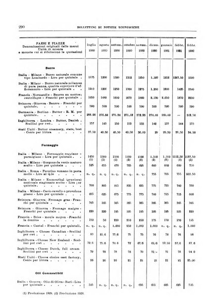 Bollettino di notizie economiche