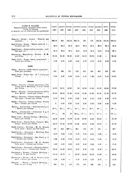 Bollettino di notizie economiche