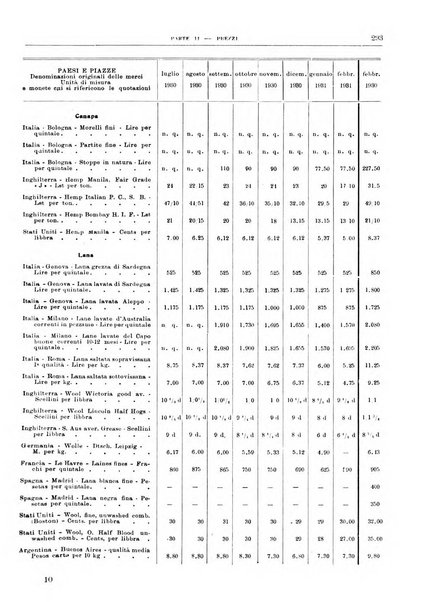 Bollettino di notizie economiche