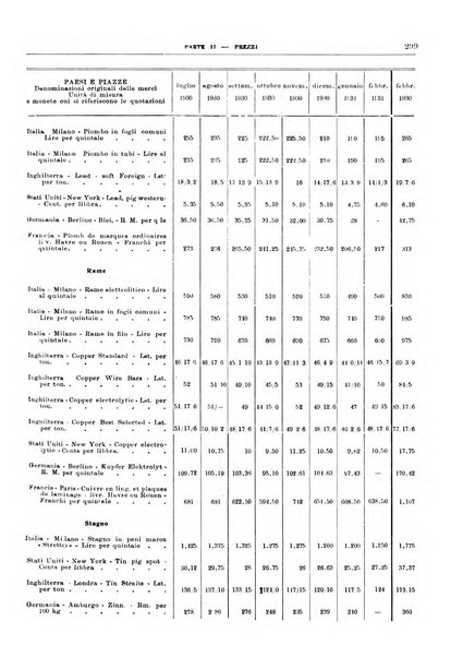 Bollettino di notizie economiche