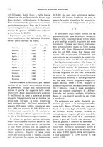 giornale/RML0025821/1931/unico/00000324