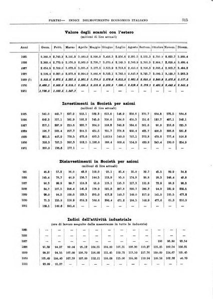 Bollettino di notizie economiche