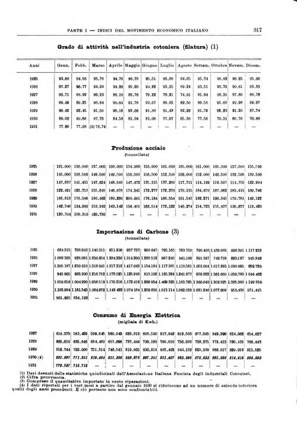 Bollettino di notizie economiche