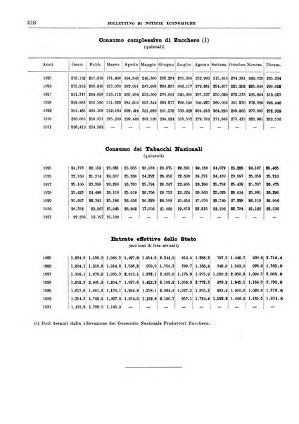 Bollettino di notizie economiche