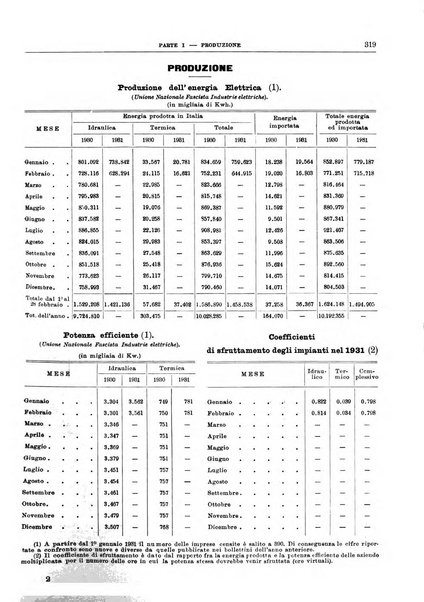 Bollettino di notizie economiche