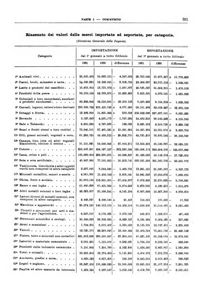 Bollettino di notizie economiche