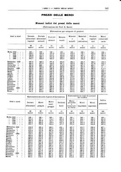 Bollettino di notizie economiche