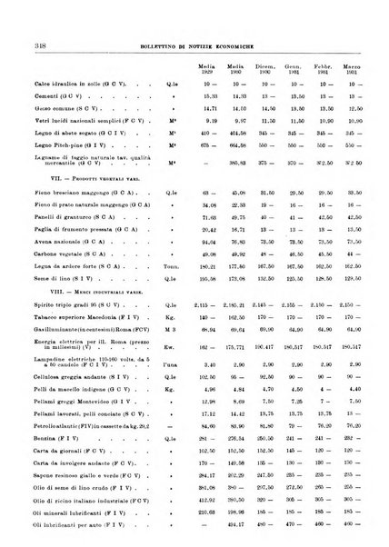 Bollettino di notizie economiche