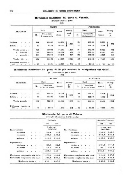 Bollettino di notizie economiche