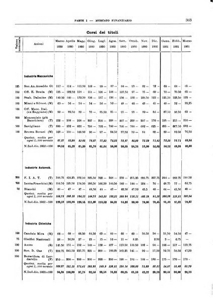 Bollettino di notizie economiche