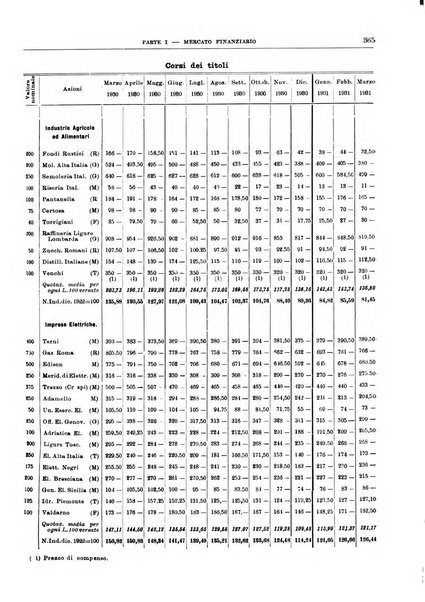 Bollettino di notizie economiche