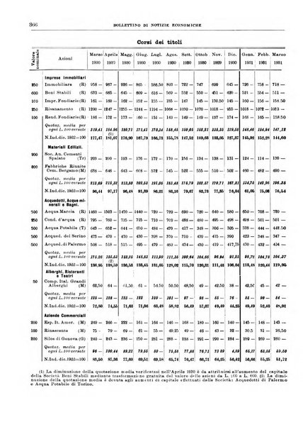 Bollettino di notizie economiche