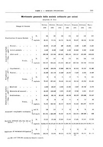 Bollettino di notizie economiche