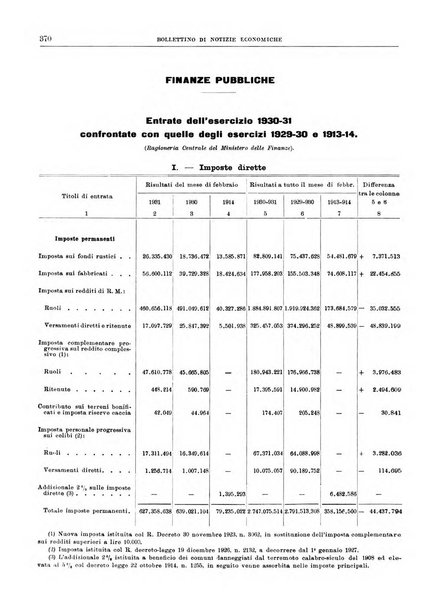 Bollettino di notizie economiche