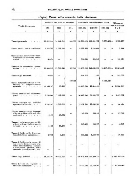 Bollettino di notizie economiche