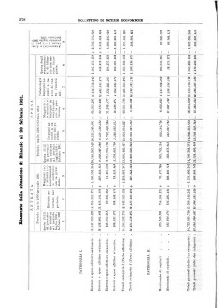 Bollettino di notizie economiche