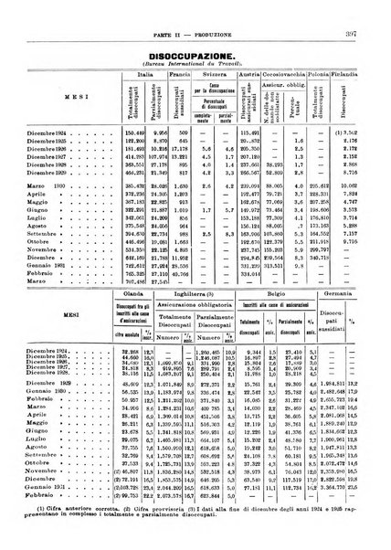 Bollettino di notizie economiche