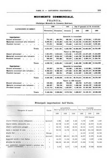 Bollettino di notizie economiche