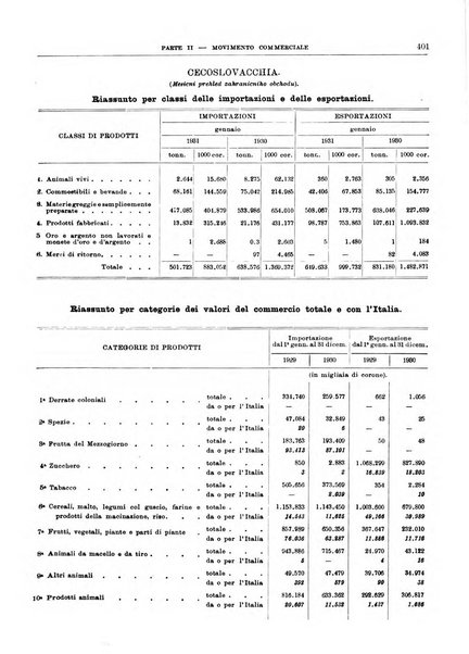 Bollettino di notizie economiche