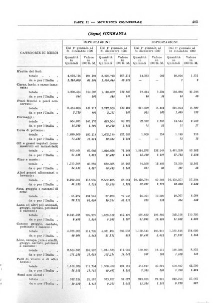 Bollettino di notizie economiche