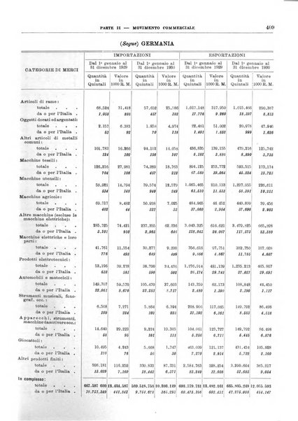 Bollettino di notizie economiche