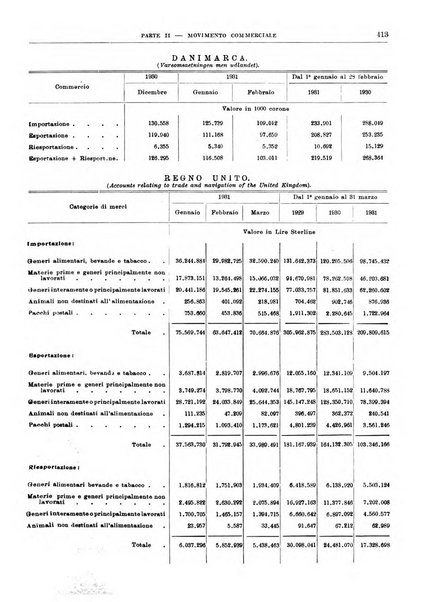 Bollettino di notizie economiche