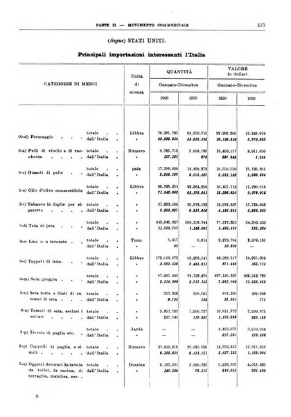 Bollettino di notizie economiche