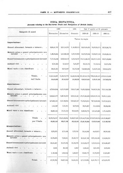 Bollettino di notizie economiche