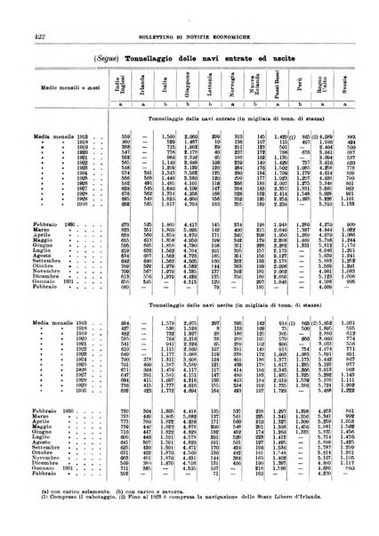 Bollettino di notizie economiche