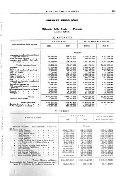 Bollettino di notizie economiche