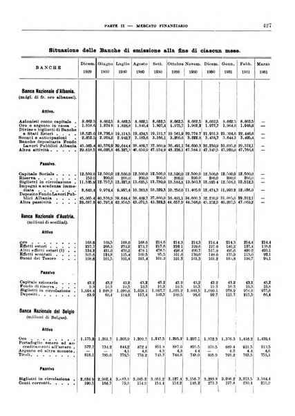 Bollettino di notizie economiche