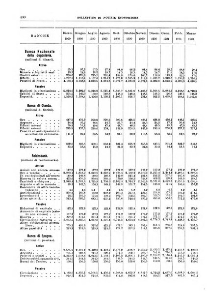 Bollettino di notizie economiche