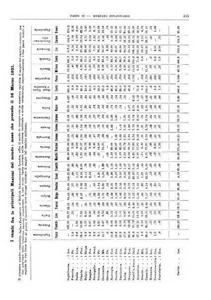 Bollettino di notizie economiche